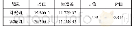 《表2 满意度独立样本T检验统计表(n=70)》