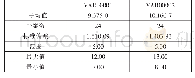 《表3 思维导图对学生自主思维拓展的效用》