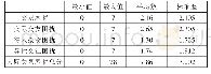 《表1 高职学生人际关系现状（n=371)》