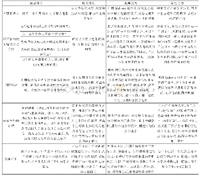 表1 基于问题驱动的教学模式在“功率放大电路”中的应用