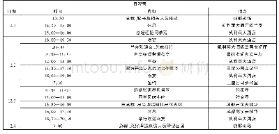 《表1 议事日程表：基于教学测评的课堂教学改革研究——以《跨文化交际》课程实践教学为例》