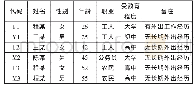 《表1 发音对象：钟祥方言元音格局实验研究》