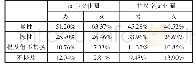 《表1 汉字文化圈与非汉字文化圈的男性与女性表达称赞的统计》