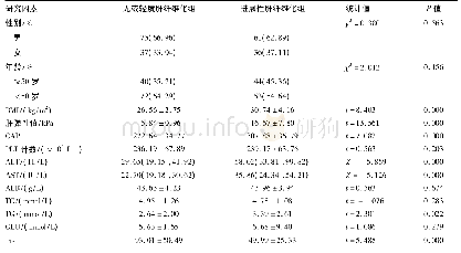 《表1 基线指标比较Tab 1 Comparison of baseline indicators》