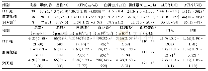 《表3 入组患者临床资料 (1) Tab 3 Clinical data of included patients》