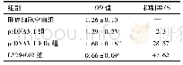 表1 各组细胞增殖比较 (n=6) Tab 1 Comparison of cell proliferation in each group (n=6)