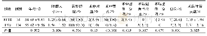 《表1 136例患者 (138个瘤体) 不同内镜治疗方式的效果Tab 1 Effect of different endoscopic treatment methods in 136 patient