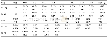 表4 两组血清VEGF表达与临床参数相关性分析(r值/P值)