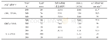 表1 不同配比的氟化气体和氧气混合气体对SiC的反应离子刻蚀效果对比