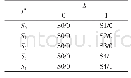 表1 状态转换表：基于CMOS电路的序列信号检测器的设计