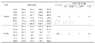 《表4 250μm粗铝丝熔封前后键合强度变化》