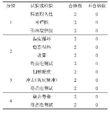 《表2 鉴定检验：微电路模块灌封工艺研究》