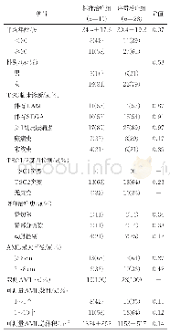 表1 患者基本信息：依维莫司序贯给药在结节性硬化相关肾血管平滑肌脂肪瘤治疗中的应用