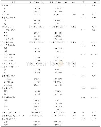 《表1 病例组与对照组患者间的临床数据比较》