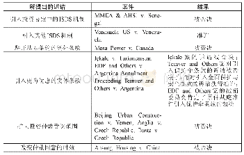 《表2 2016—2017年涉及MFN条款诉请的投资条约仲裁案件统计表(1)》