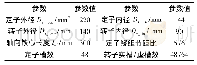 《表3 交流励磁电机电磁设计方案的主要数据》