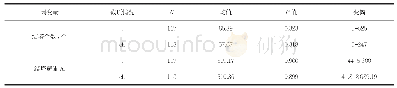 《表1 不同截顶情况t检验结果》