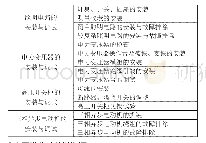 《表2 课程任务与微项目对应表》