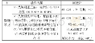 《表6 控制计划：基于DOE对14.0N61背光源AOI直通率提升的研究》