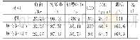 《表3 不同材料测试性能对比》