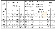 《表1 测试数据表：井下开孔定向仪的研究》