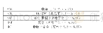 《表1 OLED显示模块各接口定义》