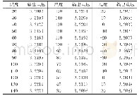《表1 不同温磁探头输出电压值温度单位：（℃）电压单位：（V)》