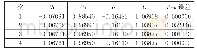 《表1 迭代后最大功率误差与各节点电压变化情况》