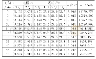 《表1 测量数据：基于STM32单片机的锂电池组参数在线监测系统》