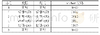 《表2 卷积神经网络测试结果》