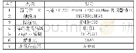 《表1 器件选型：基于无线传感器的电缆沟除湿技术研究》