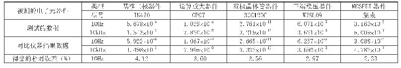 表1 比较各个电子元器件的噪声参数