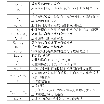 表1 无人船的运动模型中用到的参数表