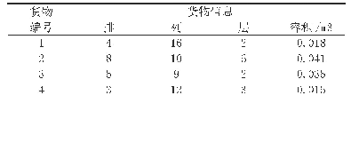 表1 前10货物存储信息表