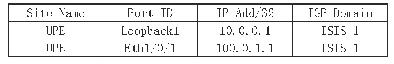 表1 网络规划表：无缝MPLS VPN在IPRAN网络中的应用研究