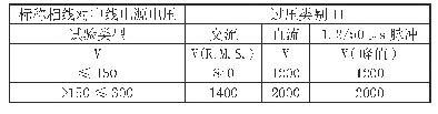 表2 电源电路例行试验的试验电压（简）