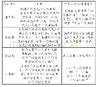 表1 武当武术的发展历程