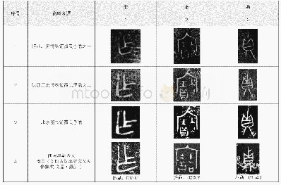 《表一“乍”“宝”“鼎”字与早期金文的对比》