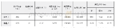 《表二本文拍摄方法与经验拍摄方法参数对比》