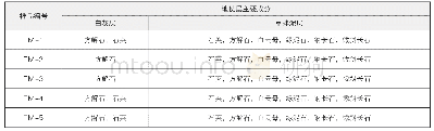 《表三样品X射线衍射分析结果》