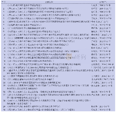 《表1 纳入分析的城乡居民医保整合政策文件汇总》