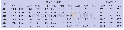 《表1 2011—2016年长江经济带和京津冀地区卫生服务效率》