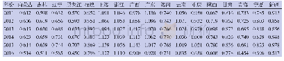 《表2 2011—2016年“一带一路”地区卫生服务效率》
