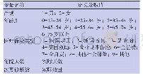 《表6 冠状动脉粥样硬化性心脏病次均住院费用影响因素的变量赋值》