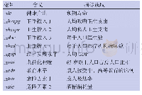 《表1 宏观健康生产函数模型各变量介绍》