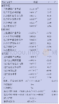 《表6 空间杜宾模型下的偏微分分解估计结果》