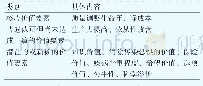 《表1 IPSOR提出的价值要素类别及其具体内容》