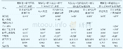 《表1 收入效应、老龄化效应、示范效应的简单中介效应检验结果》