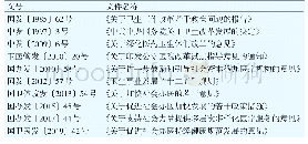 表1 改革开放以来我国社会办医政策主要相关文件梳理