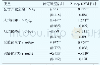 表1 医疗产业集聚与卫生资源利用效率估计结果